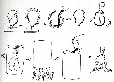 diagram of the lost-wax process